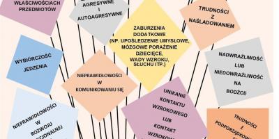 Na niebiesko dla autyzmu